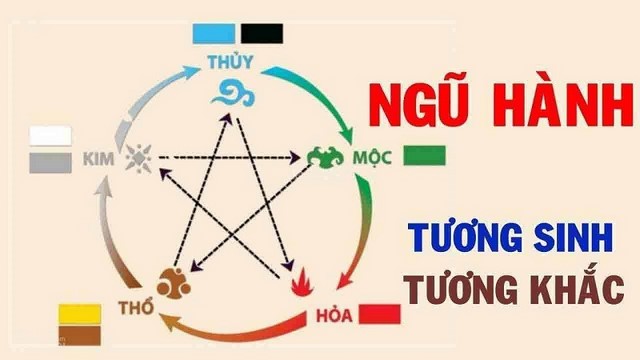 các màu sơn hợp tuổi ất mão